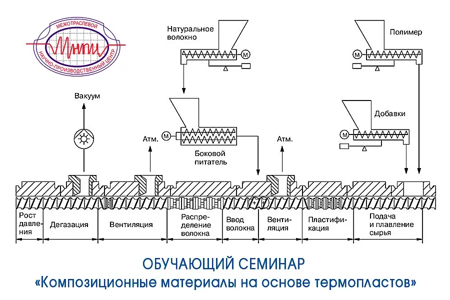 МНПЦ приглашает изучить «кухню» по созданию наполненных материалов