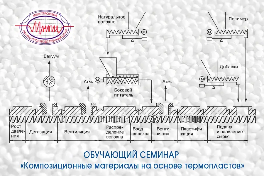 МНПЦ приглашает на семинар по композиционным материалам