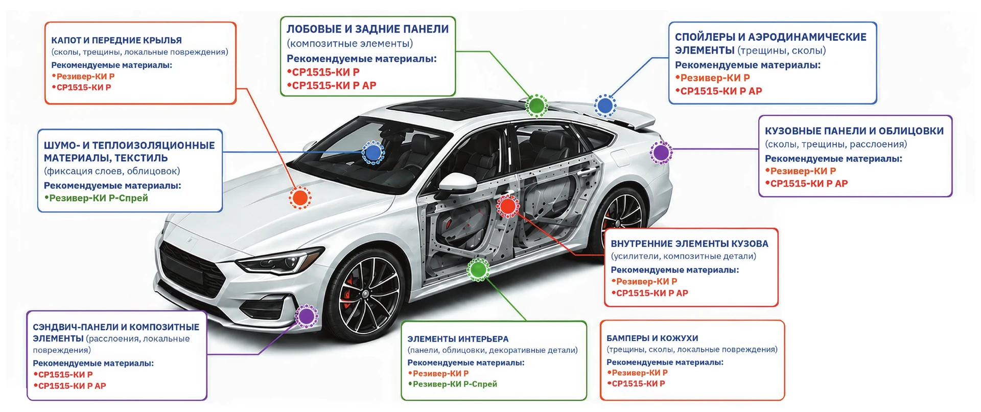 Рекомендуемые материалы для локального ремонта автомобилей и перспективные области их применения