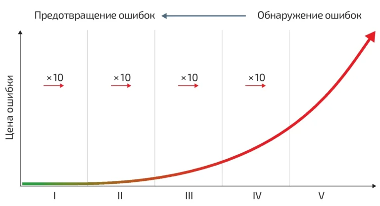Перевод пластмасс в цифровой формат с помощью pvT-характеристик